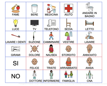 Scheda di comunicazione paziente adulto ospedale